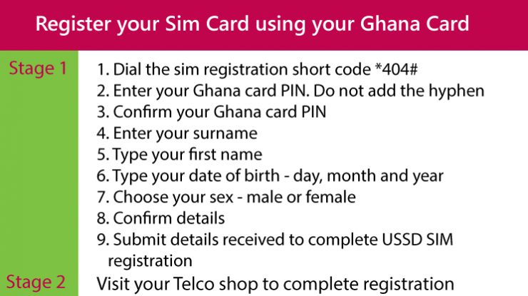 How to Find Your Sims Registration Code